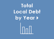 Total Local Debt by Year